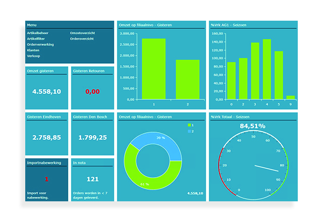 ACA Fashion Software - Winstore - Dashboard Winstore Online