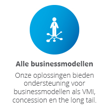 Nieuwe businessmodellen