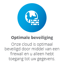 Optimale beveiliging