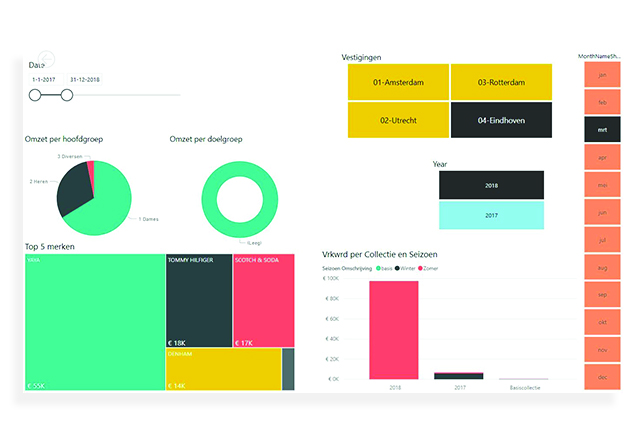 Power BI dashboard - ACA Fashion Software