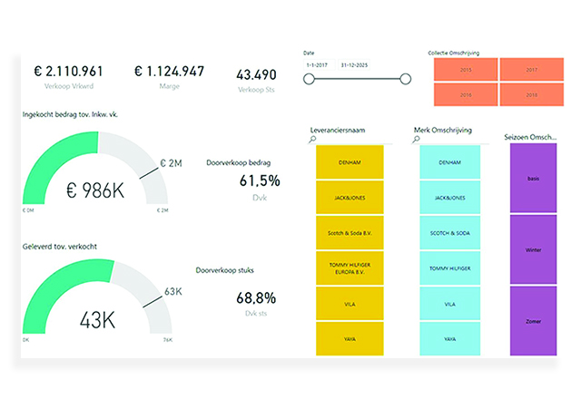 Power BI inkoopdashboard - ACA Fashion Software