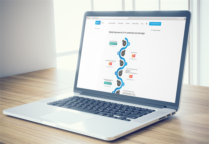 Tijdslijn Openstore & LIV’ in combinatie met Storelogix